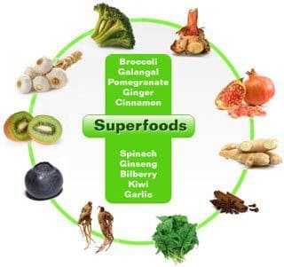 nutrients, diet, nourishment, superfoods